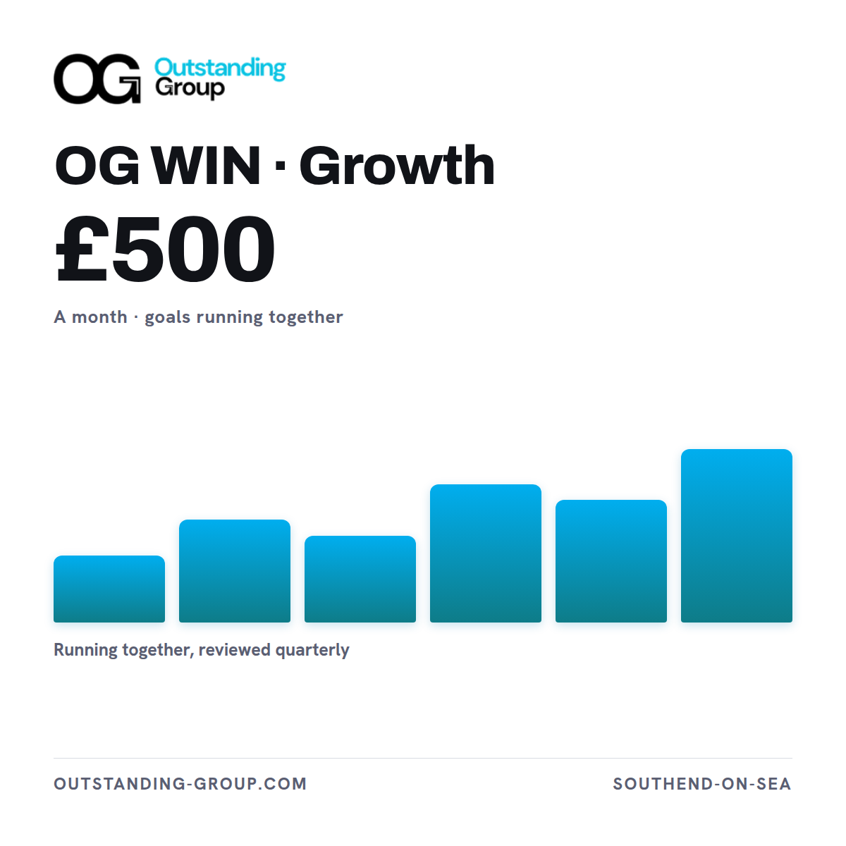Product card for OG WIN Growth, £500 a month — several business goals run together with monthly working sessions.